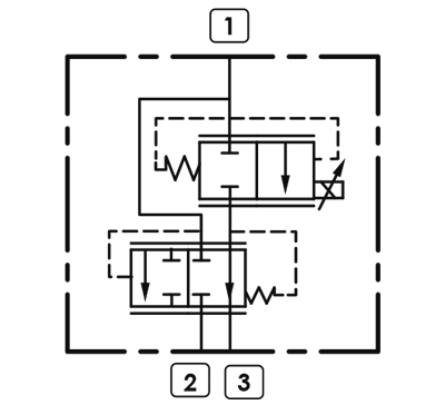 EVP