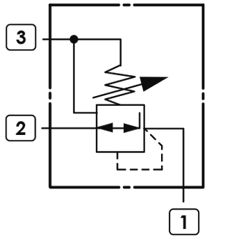 PR2B