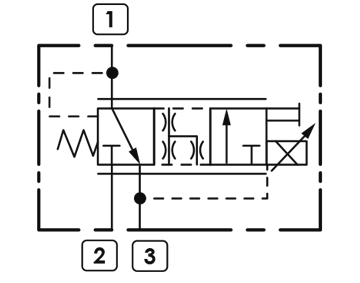 PR2L