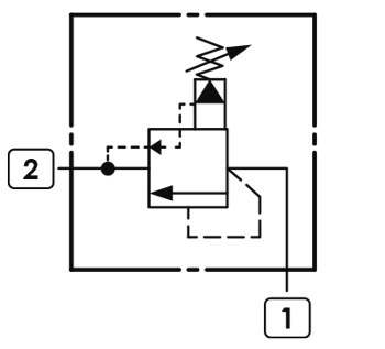 RQ2B